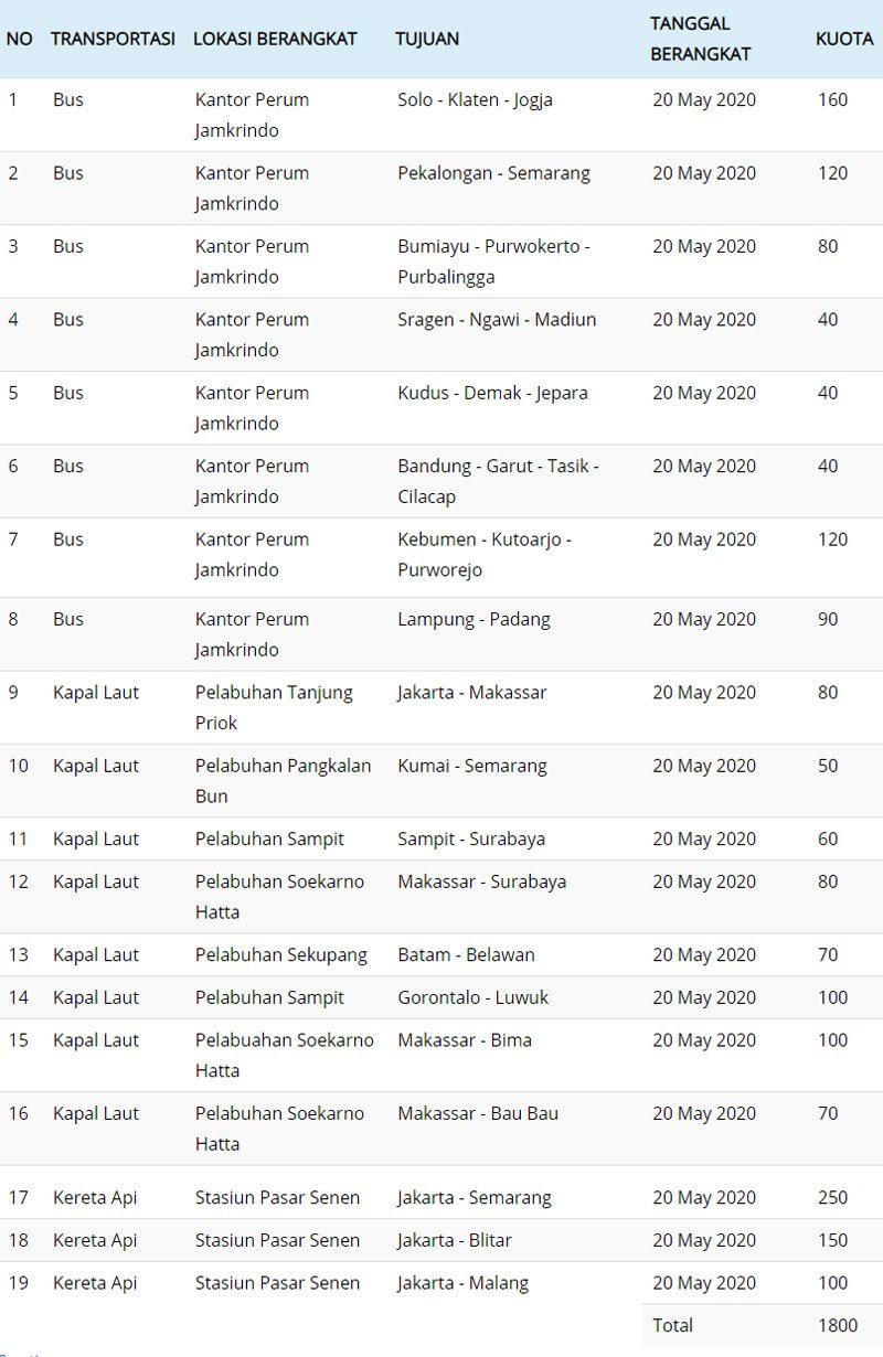 mudik bareng jamkrindo 2020