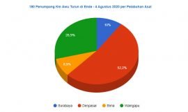 Statistik Penumpang Kapal Pelni di Pelabuhan Ende